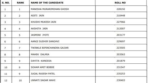 cs result